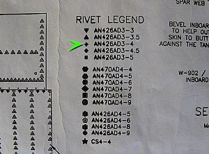 Found the rivet size on the Rivet Legend