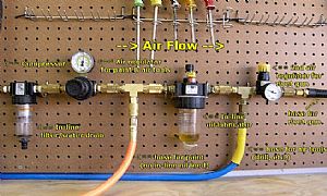 Added another air outlet for paint sprayer