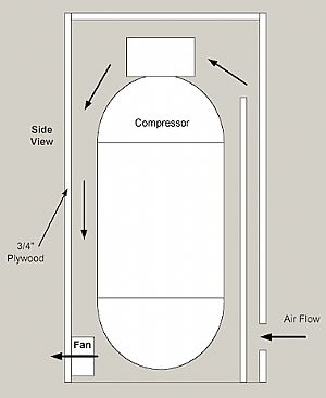 Here's my idea for the box I'm going to build